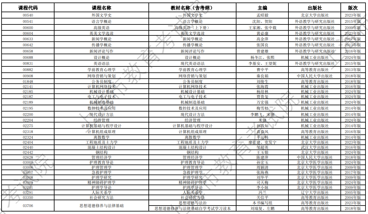 2024年10月上海市高等教育自学考试全国统考课程教材考纲书目表