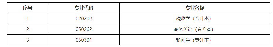 关于黑龙江省高等教育自学考试部分专业停考的通知