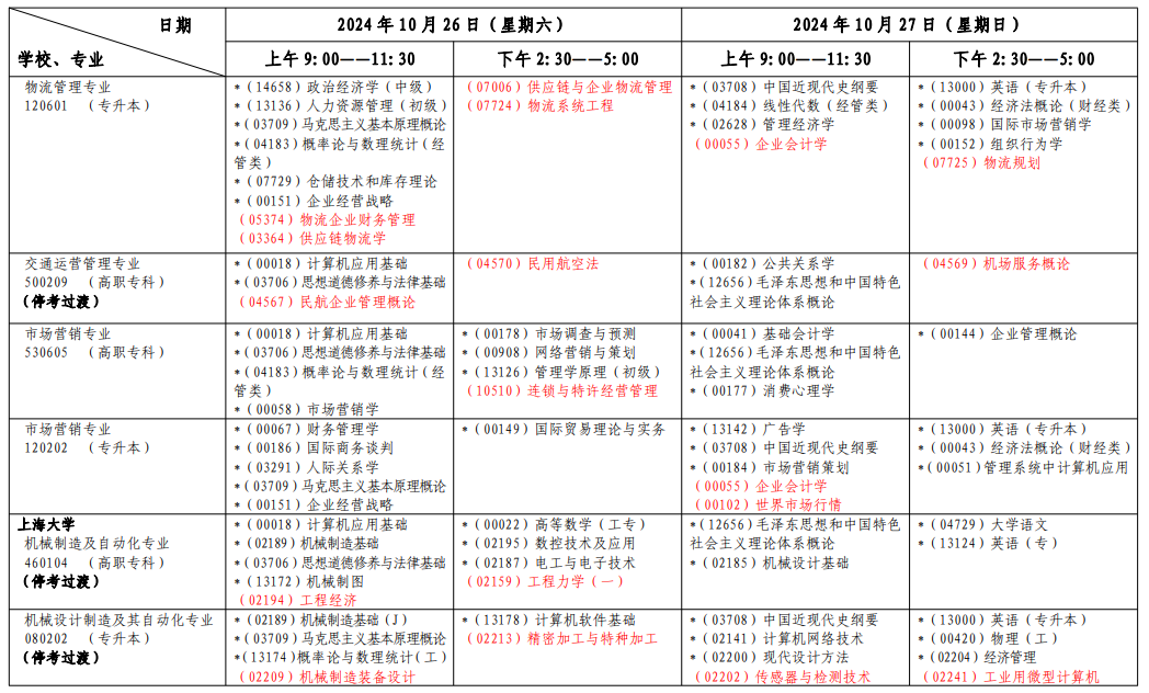 2024年10月上海市自学考试考试安排（一）