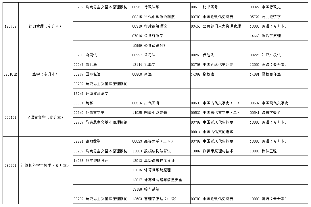 2024年10月宁夏自学考试考试安排