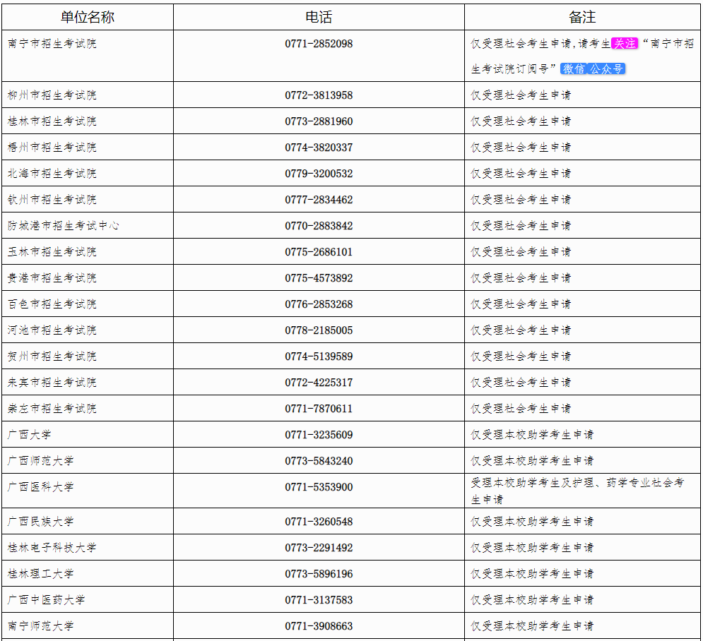 自治区招生考试院关于广西2024年上半年高等教育自学考试毕业办理及毕业证明书申办的公告