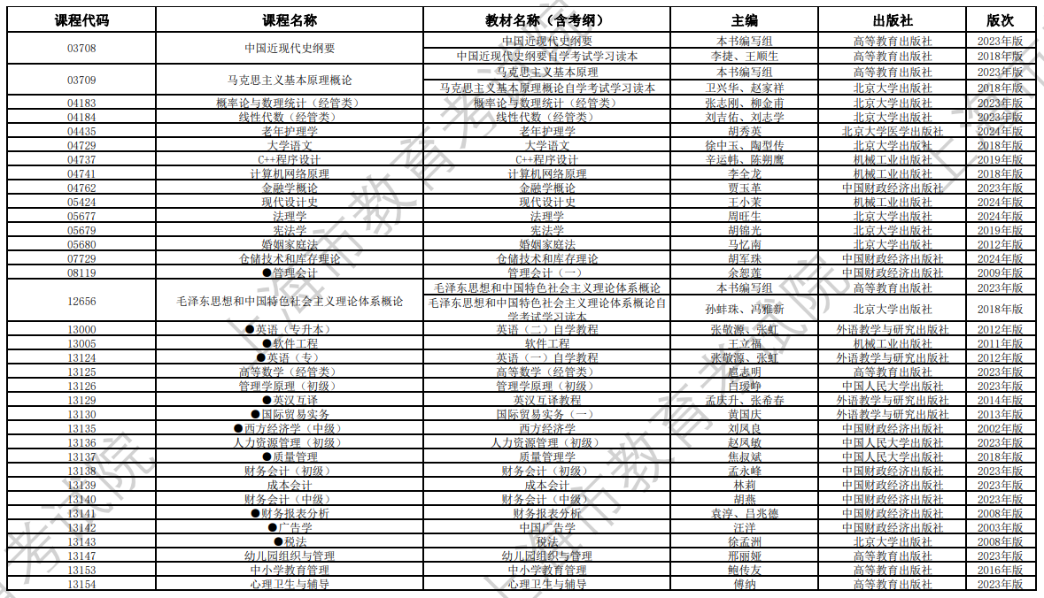 2024年10月上海市高等教育自学考试全国统考课程教材考纲书目表