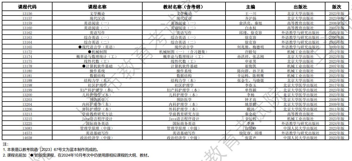 2024年10月上海市高等教育自学考试全国统考课程教材考纲书目表