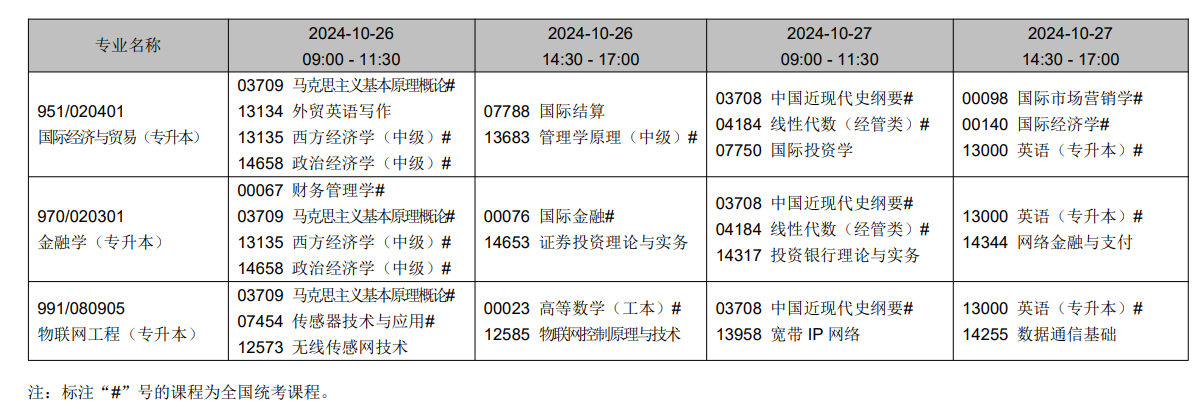 2024年10月辽宁省自学考试考试安排（开考专业）