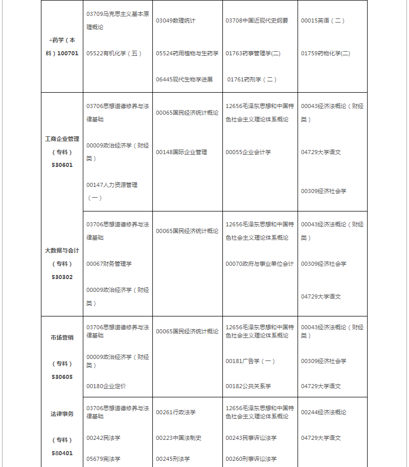 2024年10月江西省自学考试考试安排