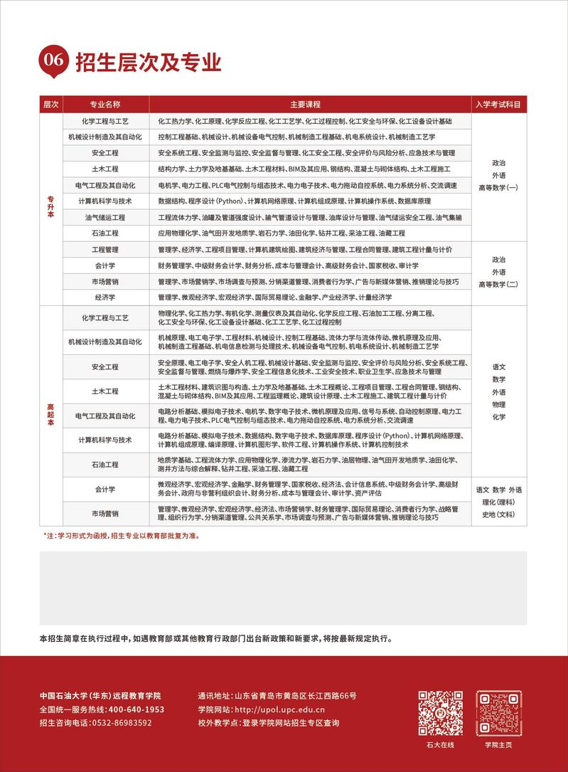 中国石油大学（华东）2024年成人高等教育招生简章