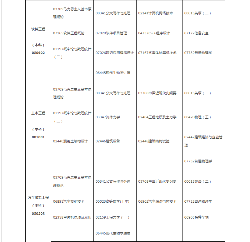 2024年10月江西省自学考试考试安排