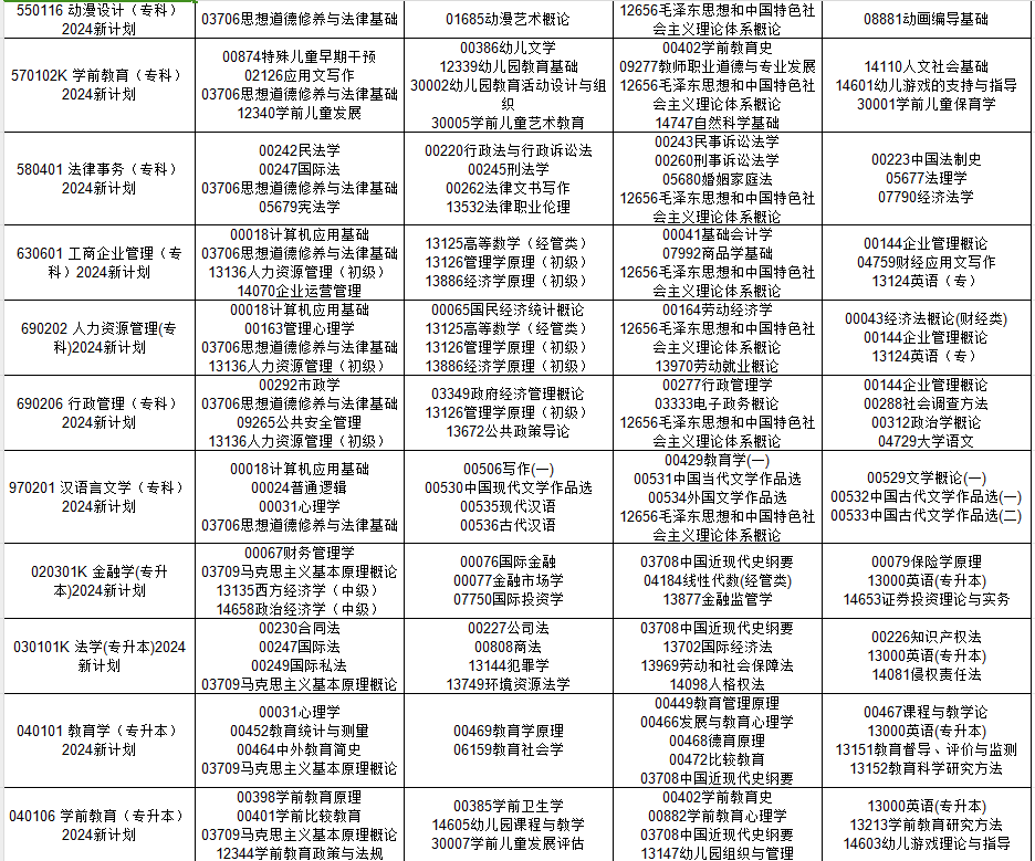 2024年10月贵州省自考考试安排