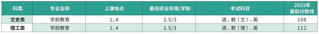 2024年上海师范大学成人高等教育招生简章