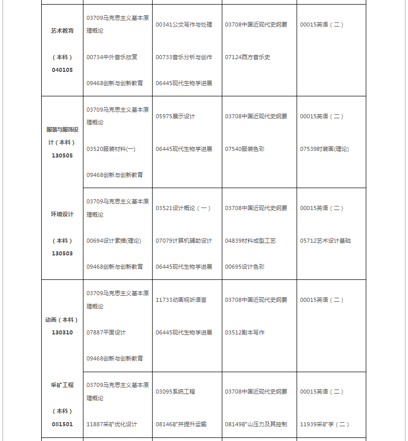 2024年10月江西省自学考试考试安排