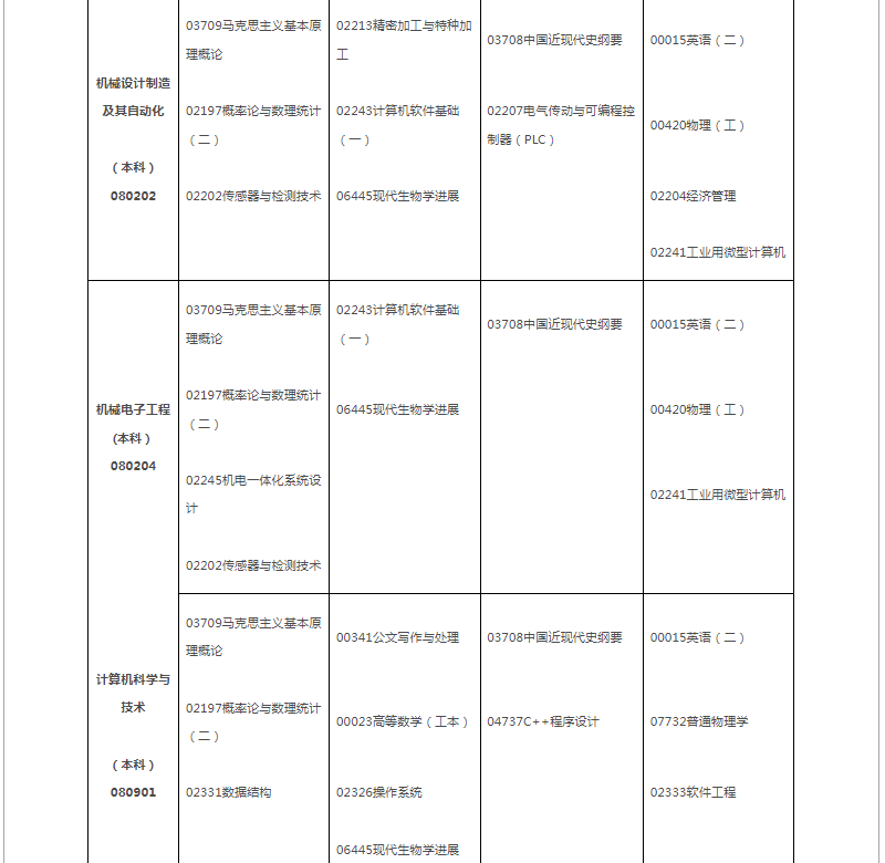 2024年10月江西省自学考试考试安排