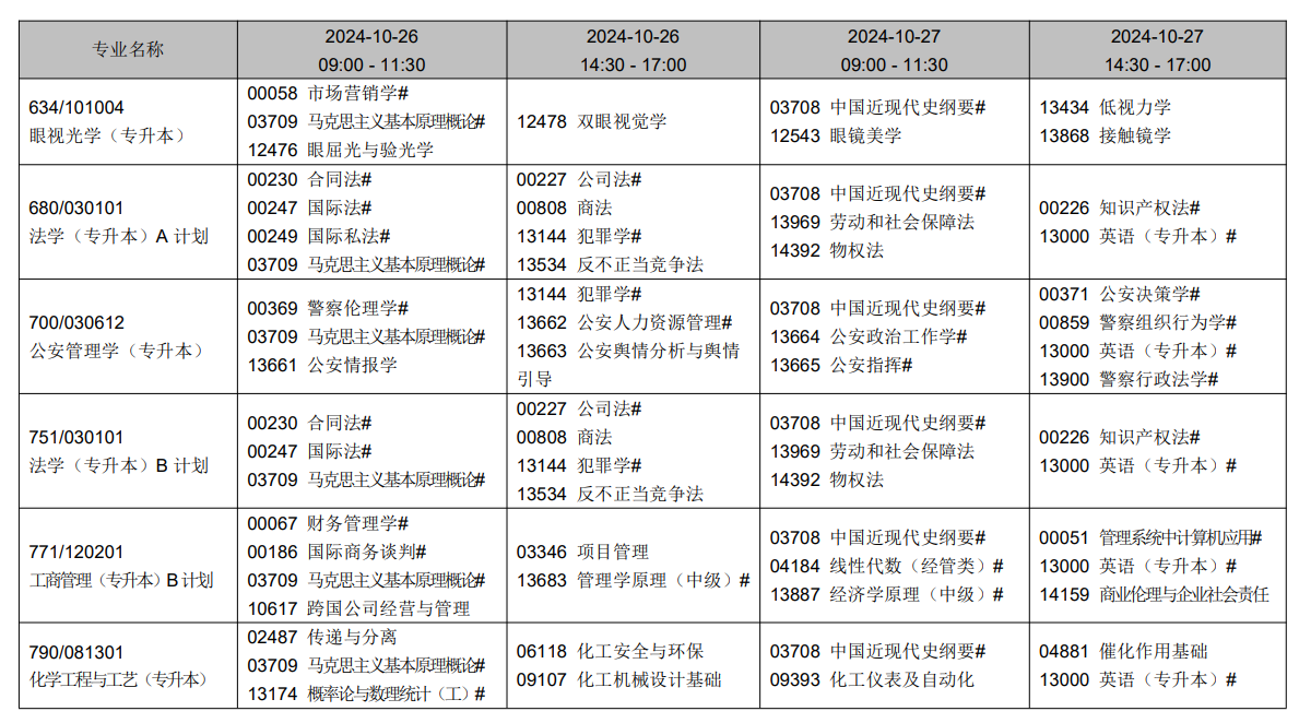 2024年10月辽宁省自学考试考试安排（开考专业）