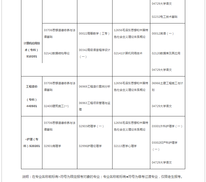 2024年10月江西省自学考试考试安排