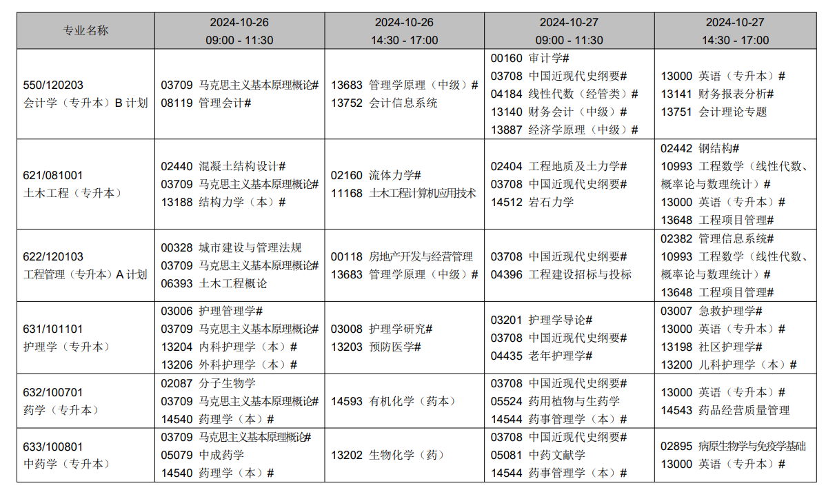 2024年10月辽宁省自学考试考试安排（开考专业）