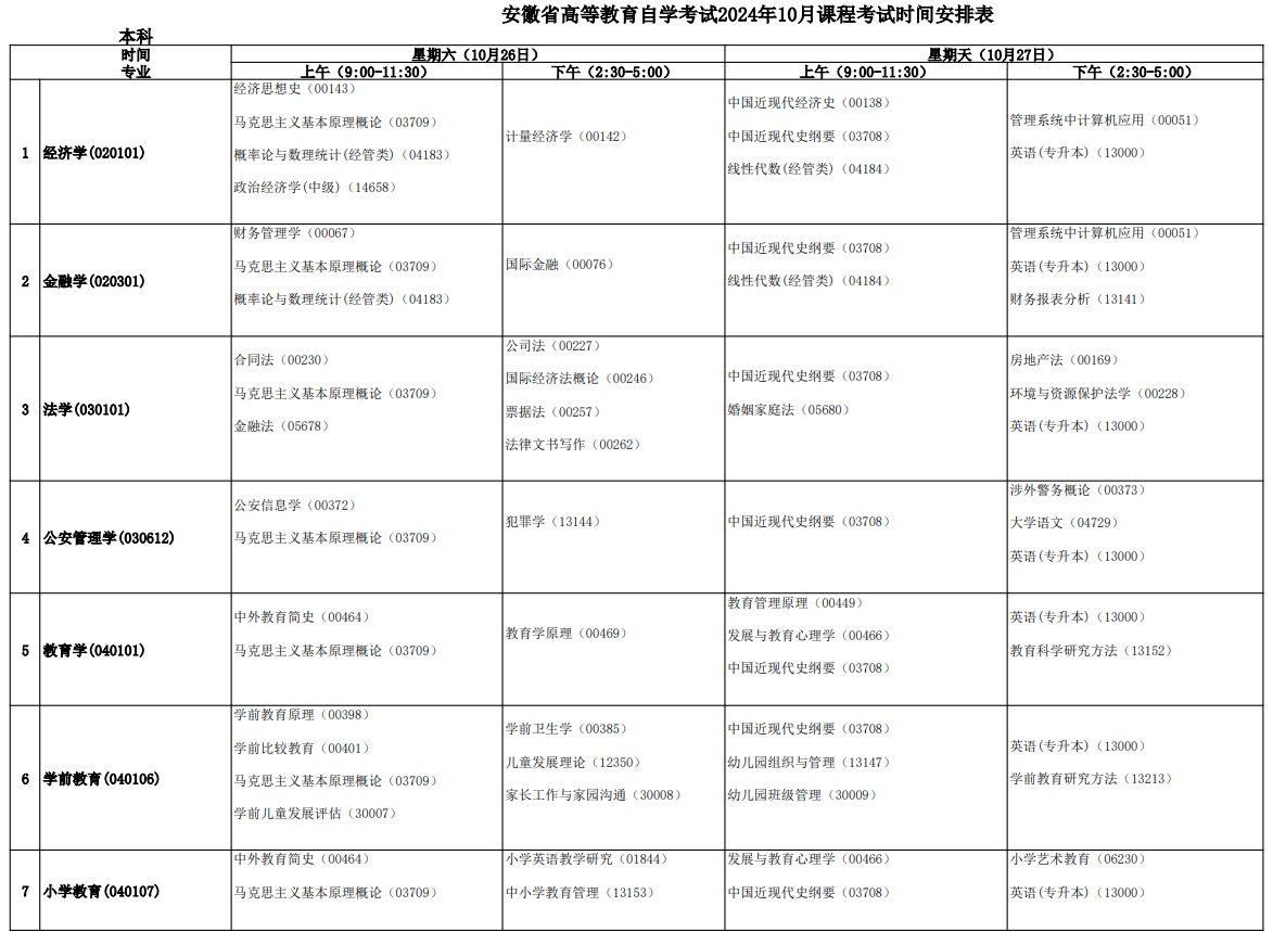 2024年10月安徽省自考考试安排