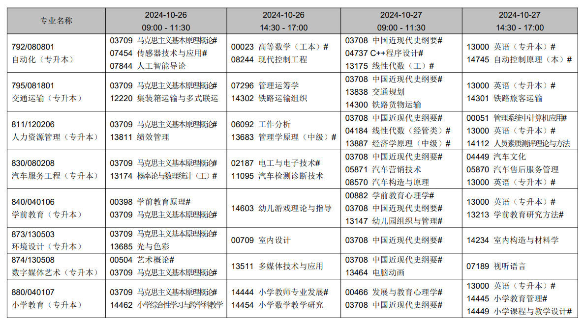 2024年10月辽宁省自学考试考试安排（开考专业）