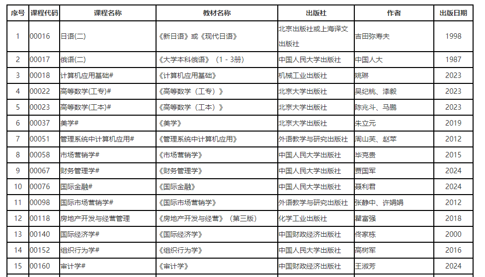 辽宁省高等教育自学考试2024年10月理论课考试教材信息表