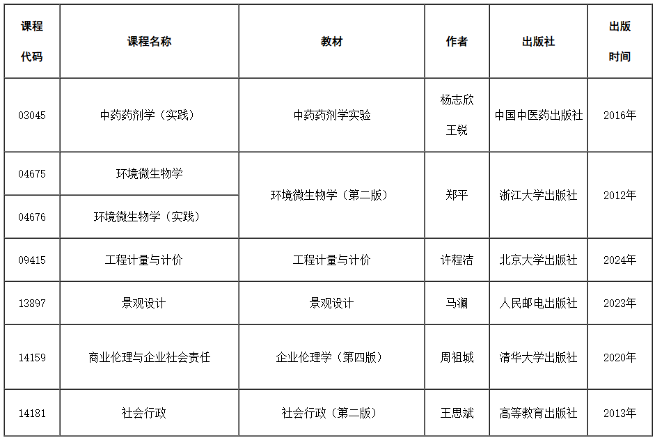 天津市关于高等教育自学考试部分课程教材信息更新的通知