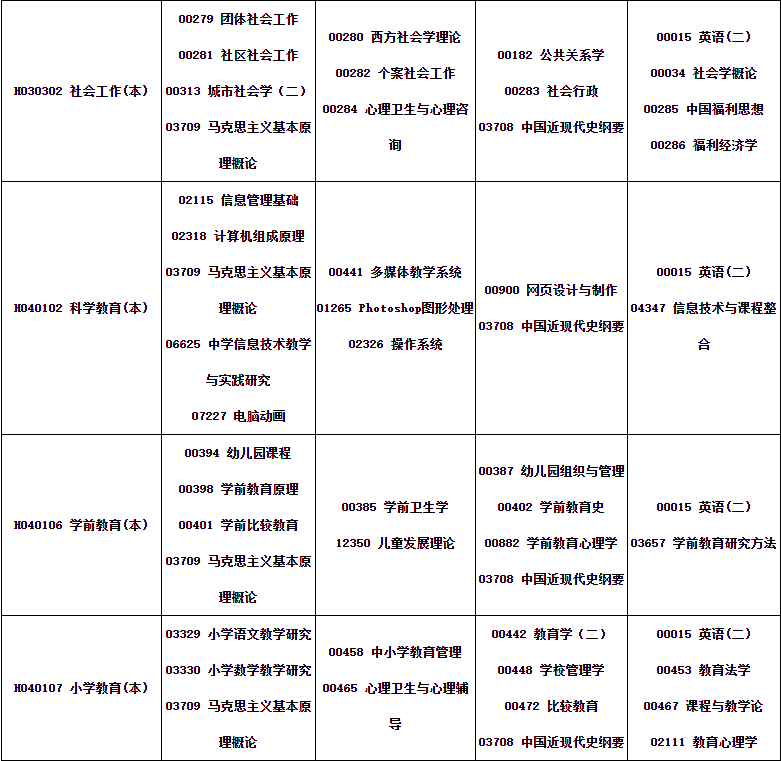 四川省高等教育自学考试2024年10月（242次）考试课表、课程简表