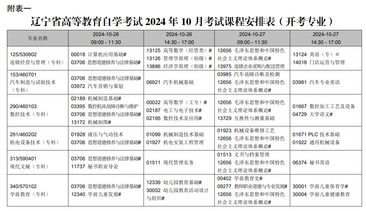 2024年10月辽宁省自学考试考试安排（开考专业）