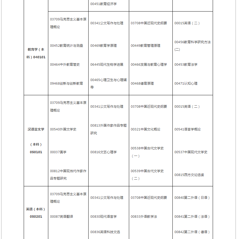 2024年10月江西省自学考试考试安排