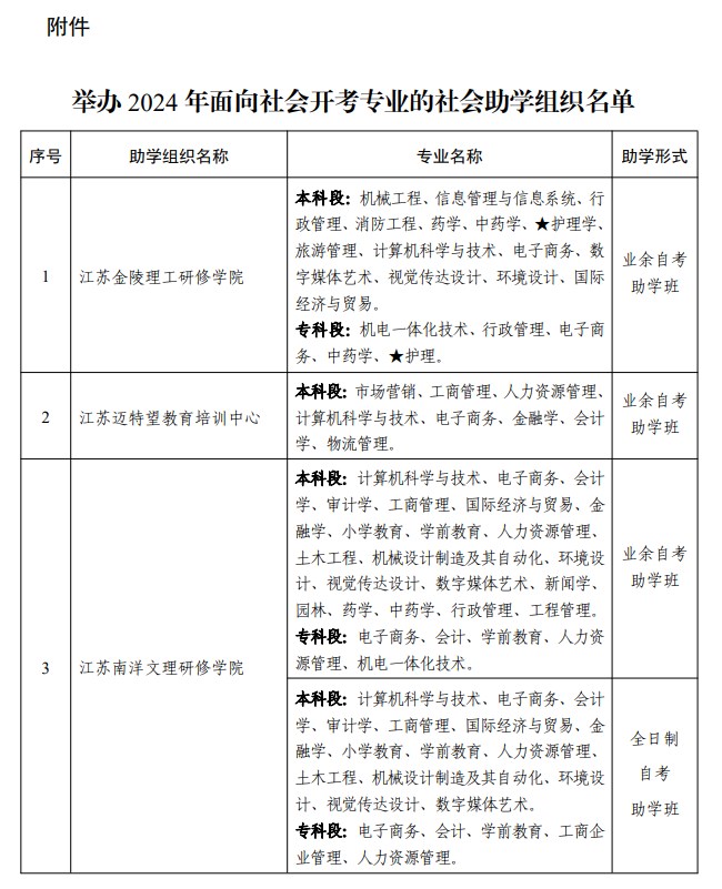 省教育考试院关于公布举办江苏省2024年高等教育自学考试面向社会开考专业的社会助学组织名单的通知