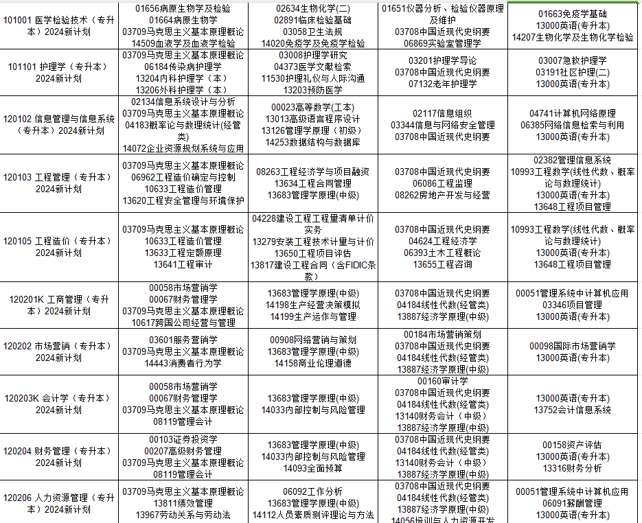 2024年10月贵州省自考考试安排