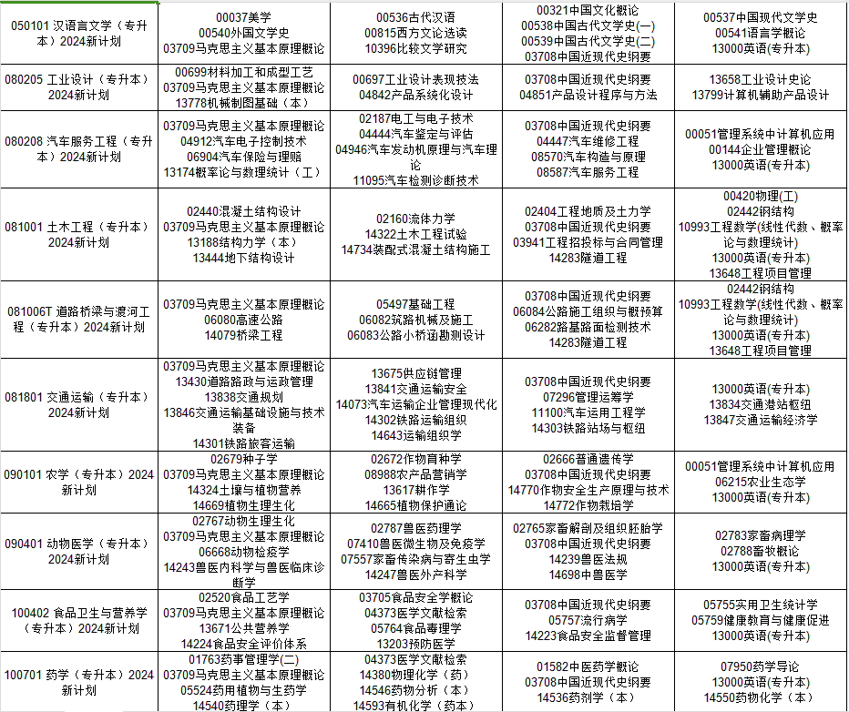 2024年10月贵州省自考考试安排