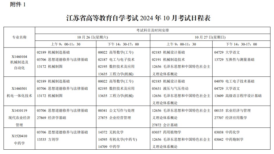 省教育考试院关于公布江苏省高等教育自学考试2024年10月考试日程表及开考课程教材计划的通知