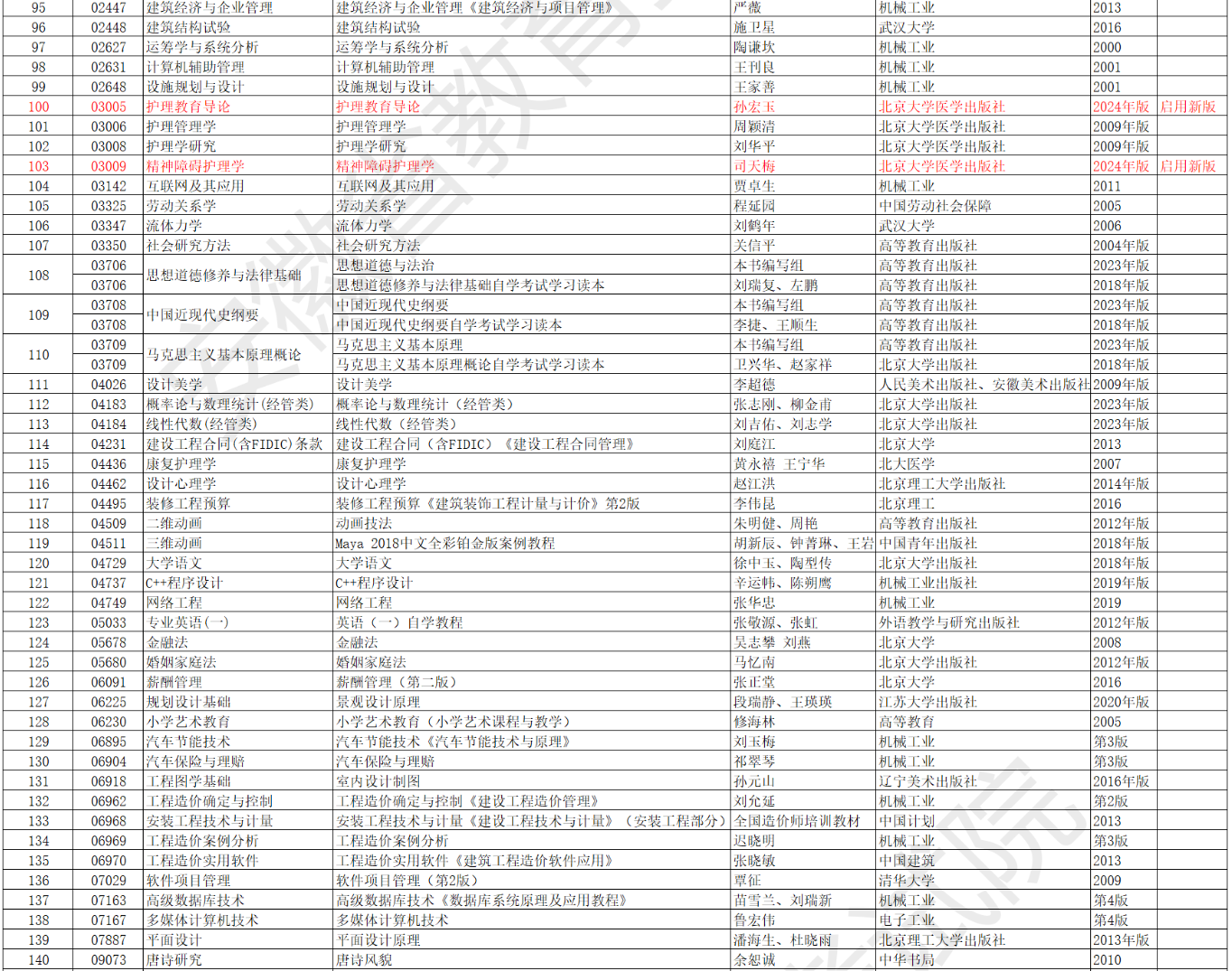 安徽省高等教育自学考试2024年10月考试教材版本目录