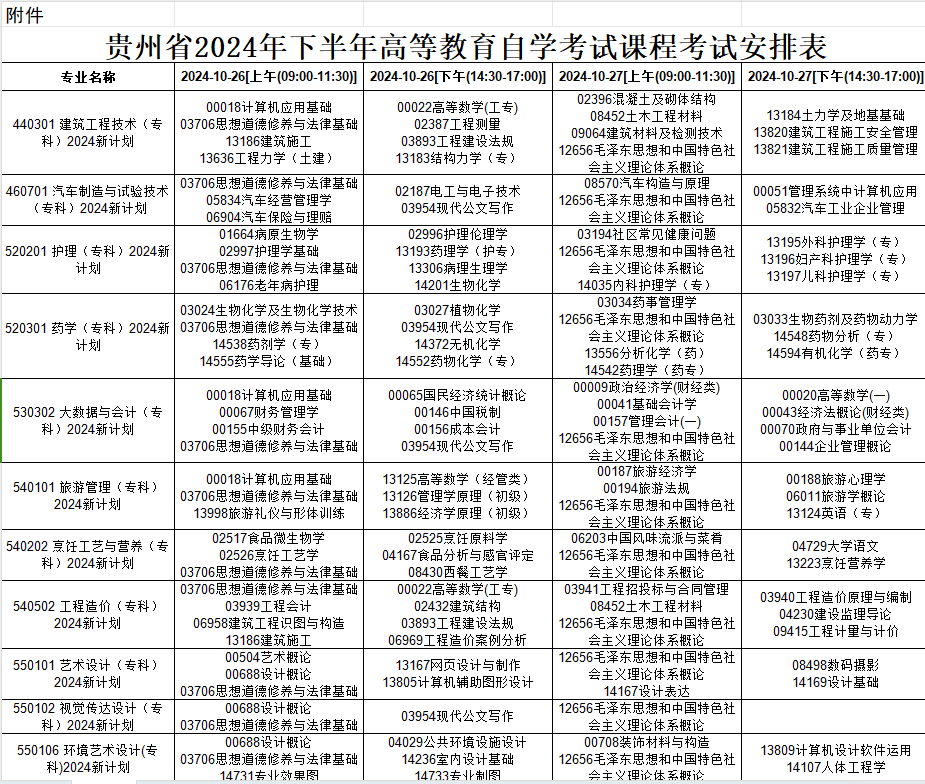 2024年10月贵州省自考考试安排