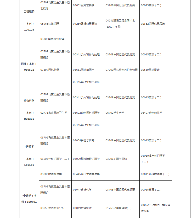 2024年10月江西省自学考试考试安排