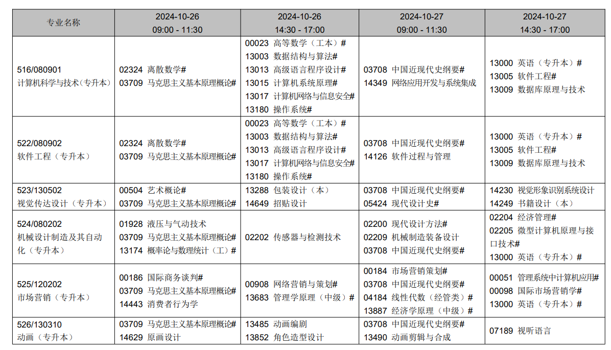 2024年10月辽宁省自学考试考试安排（开考专业）