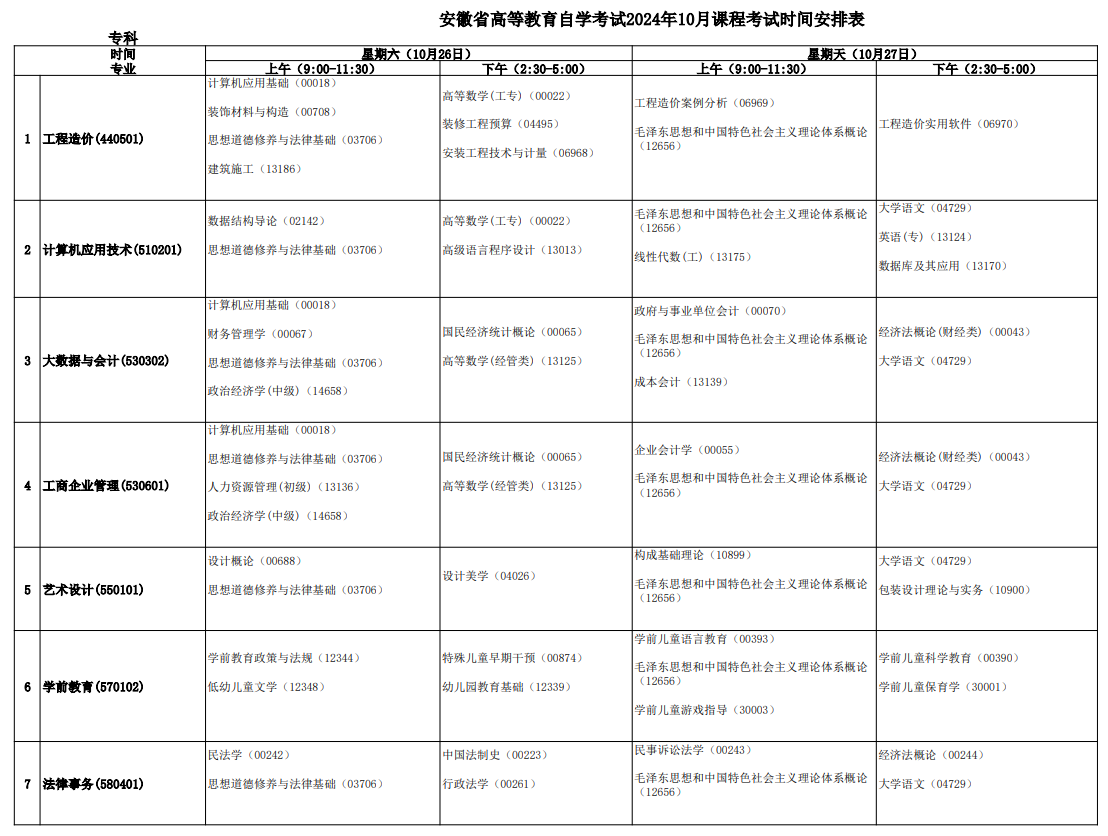 2024年10月安徽省自考考试安排