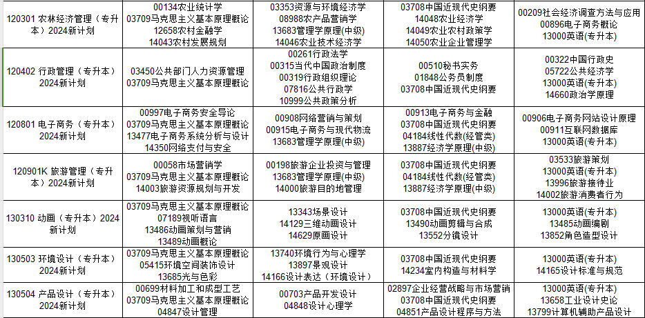 2024年10月贵州省自考考试安排