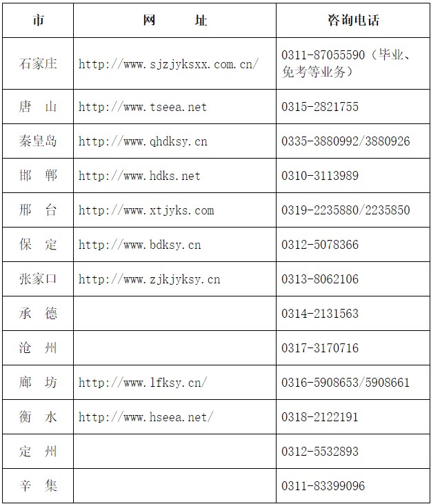 2024年上半年河北省高等教育自学考试申请毕业公告