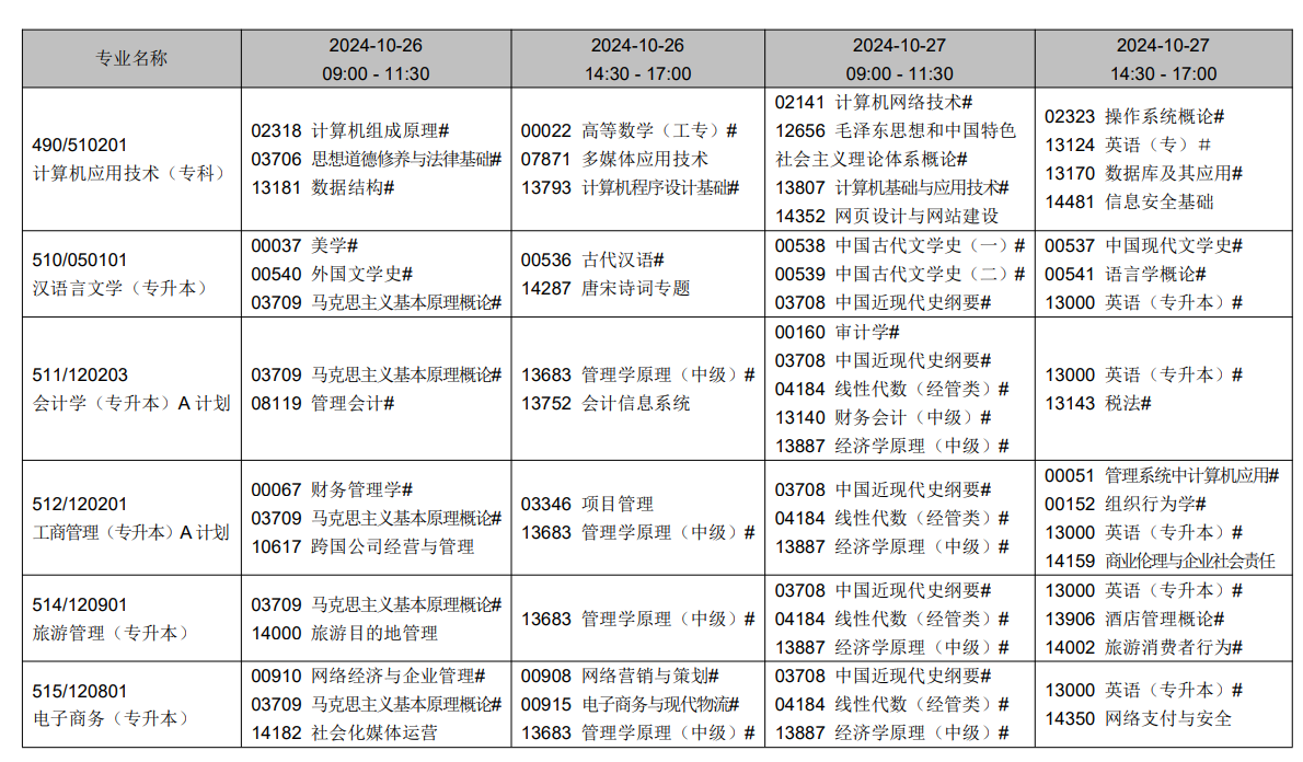 2024年10月辽宁省自学考试考试安排（开考专业）