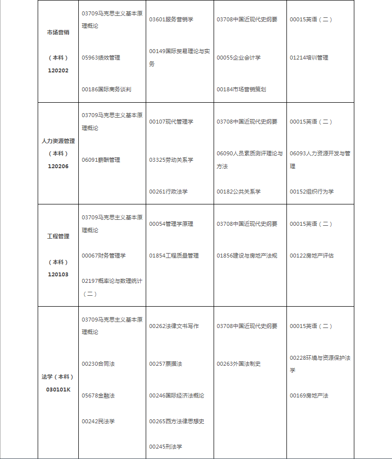 2024年10月江西省自学考试考试安排