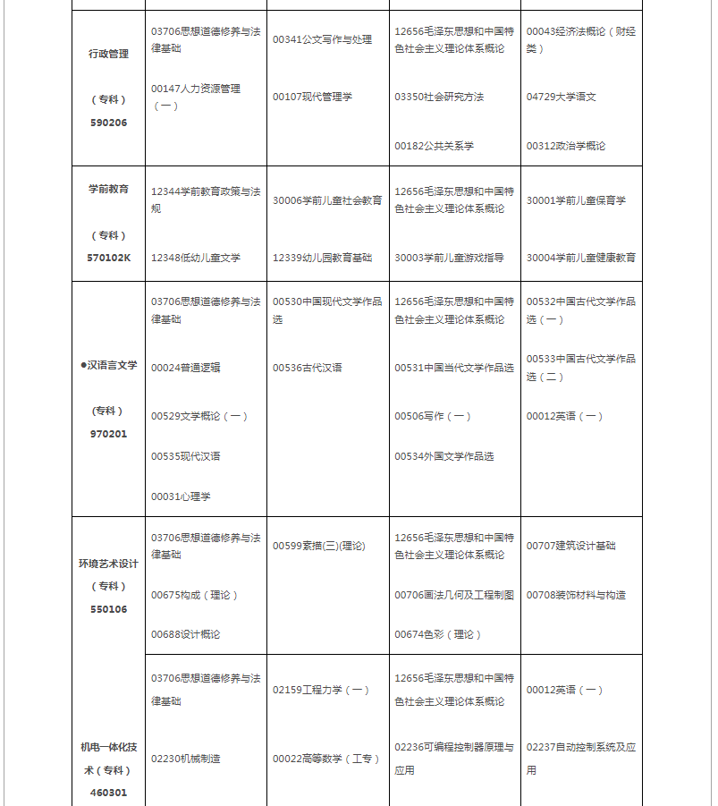 2024年10月江西省自学考试考试安排