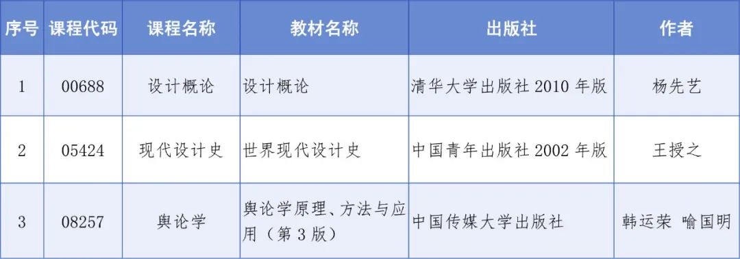 四川省教育考试院：关于调整高等教育自学考试“设计概论”“现代设计史”和“舆论学”3门课程教材的通告