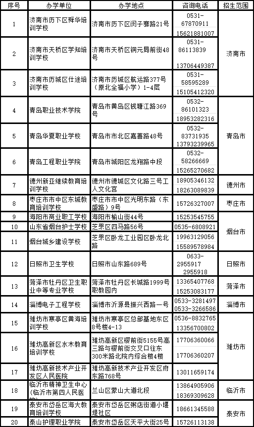 2024年青岛大学高等学历继续教育校外教学点、招生专业公布