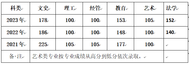 2024年暑期办事指南—成人高考有关政策解读