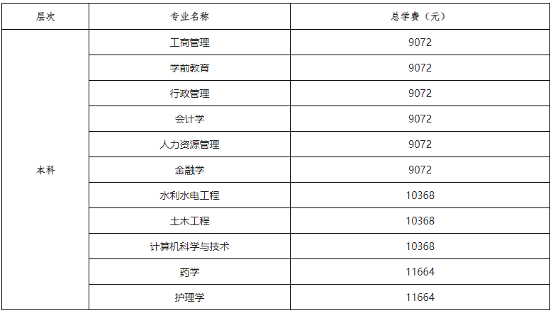 ​北京开放大学（国开业务）报名条件与学费标准