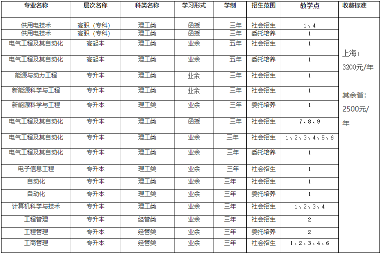 上海电力大学高等学历继续教育2024年招生简章