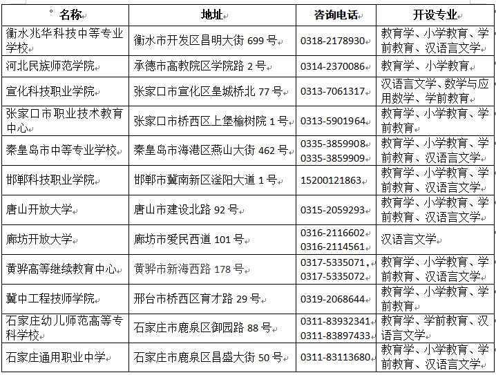 2024年暑期办事指南—成人高考有关政策解读