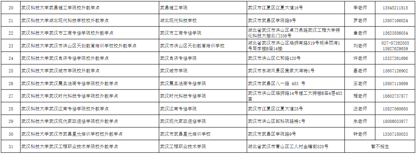 武汉科技大学2024年高等学历继续教育校外教学点备案名单