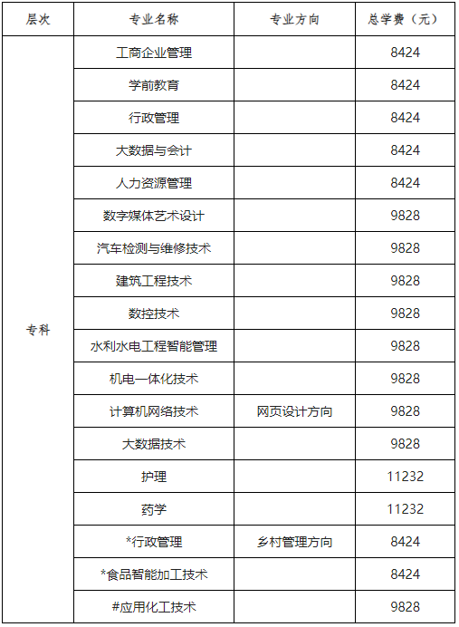 ​北京开放大学（国开业务）报名条件与学费标准