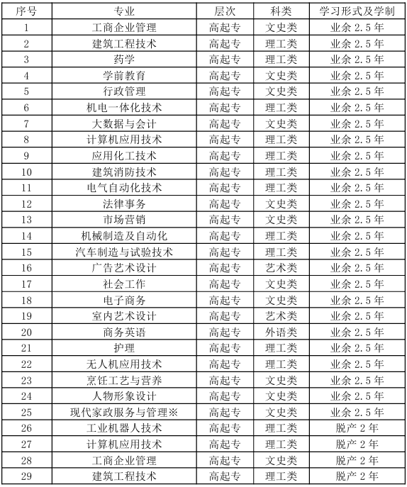 山东开放大学2024年成人高等教育招生简章