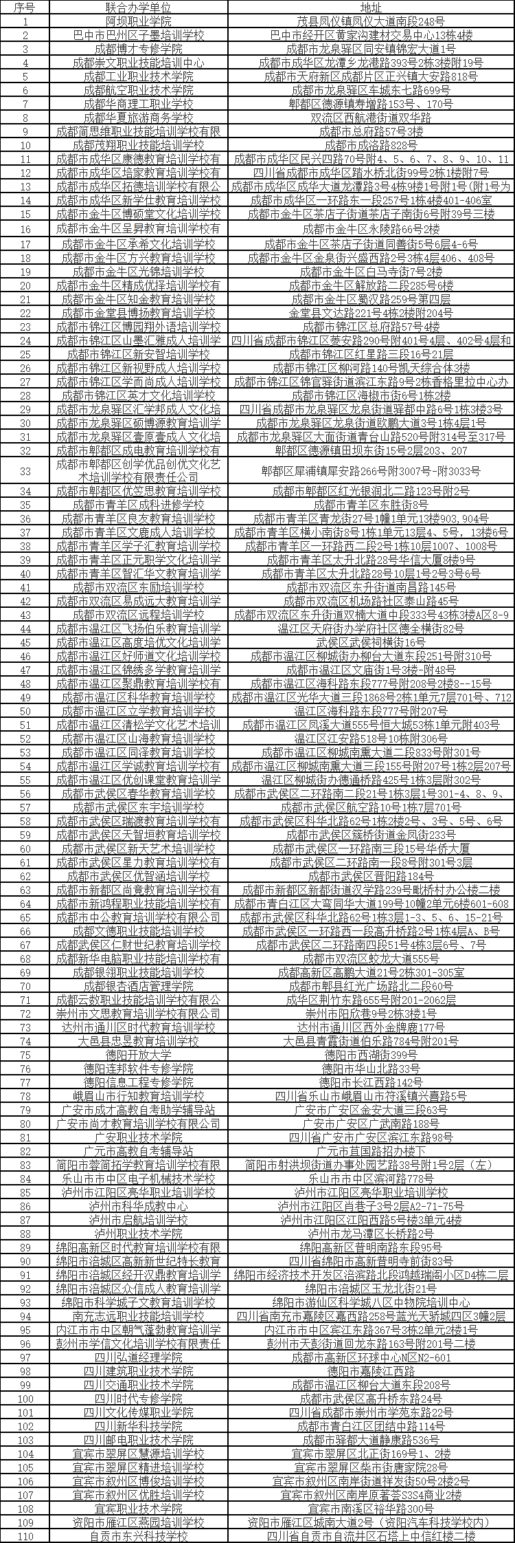 成都信息工程大学2024年高等教育自学考试联合办学单位