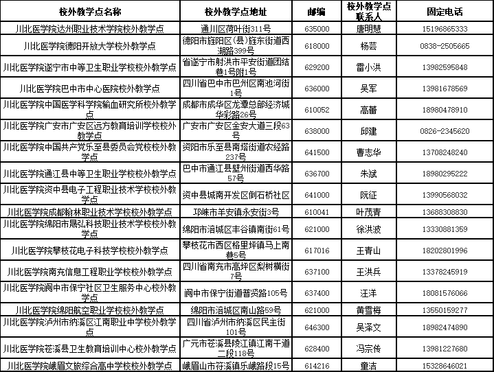 川北医学院高等学历继续教育2024年经教育部备案的校外教学点